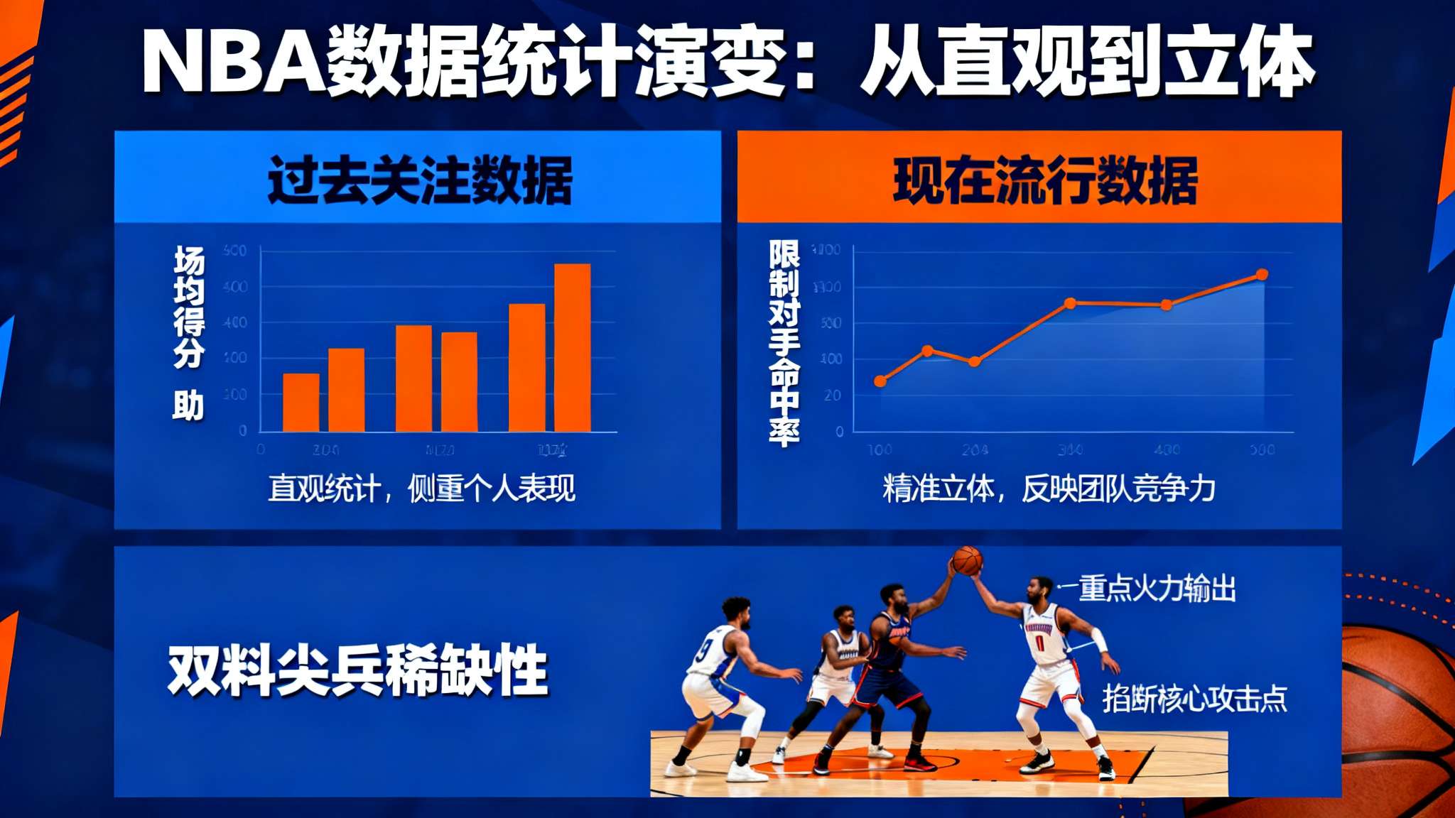 美媒：本赛季场均25+且限制对手命中率＜45%仅5人，SGA领衔